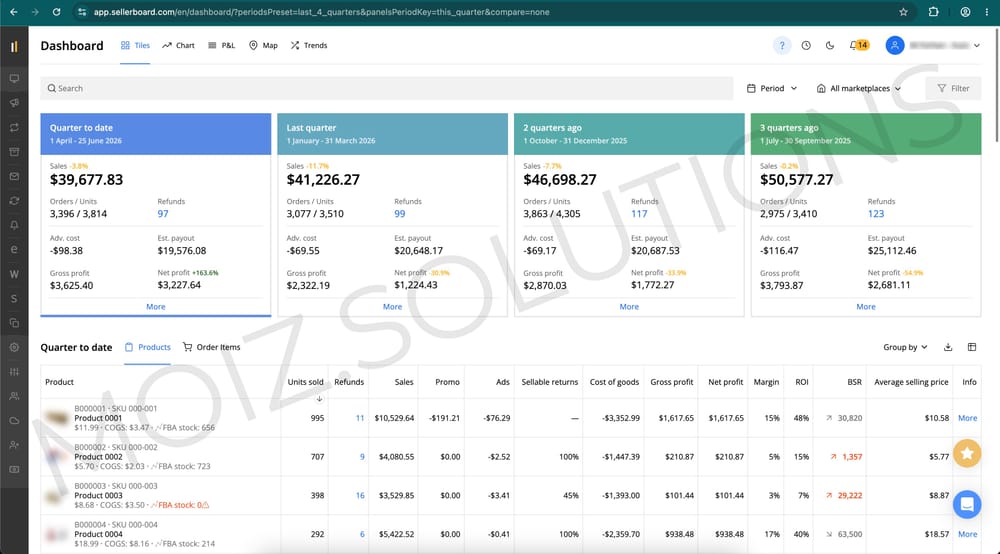 Sellerboard Net Profit Breakdown 1