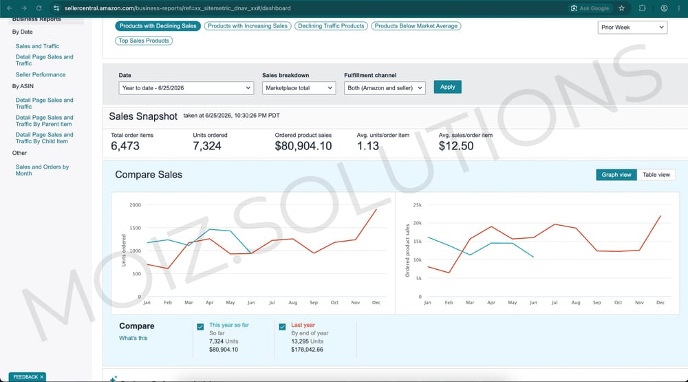 Amazon Seller Central Revenue Proof 1