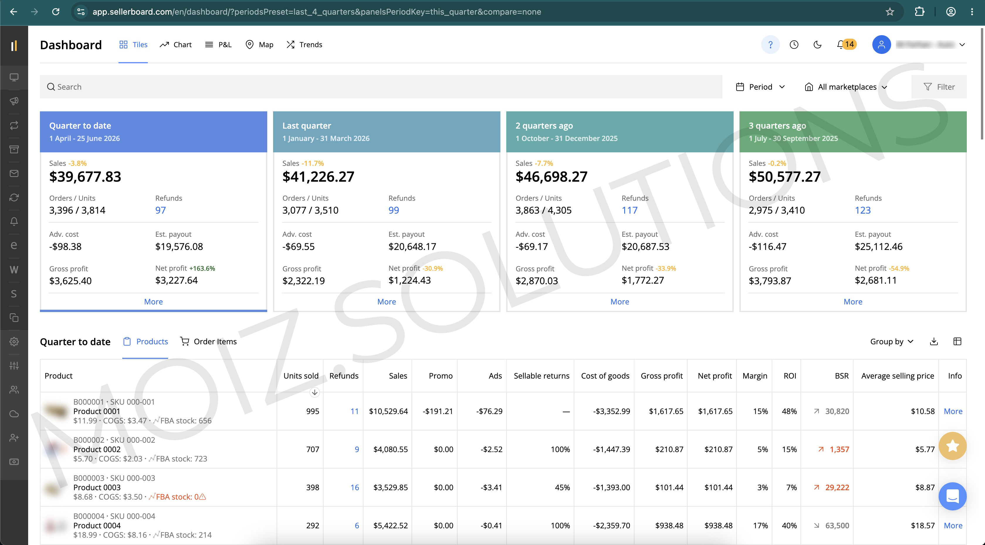 Sellerboard Net Profit Breakdown 1