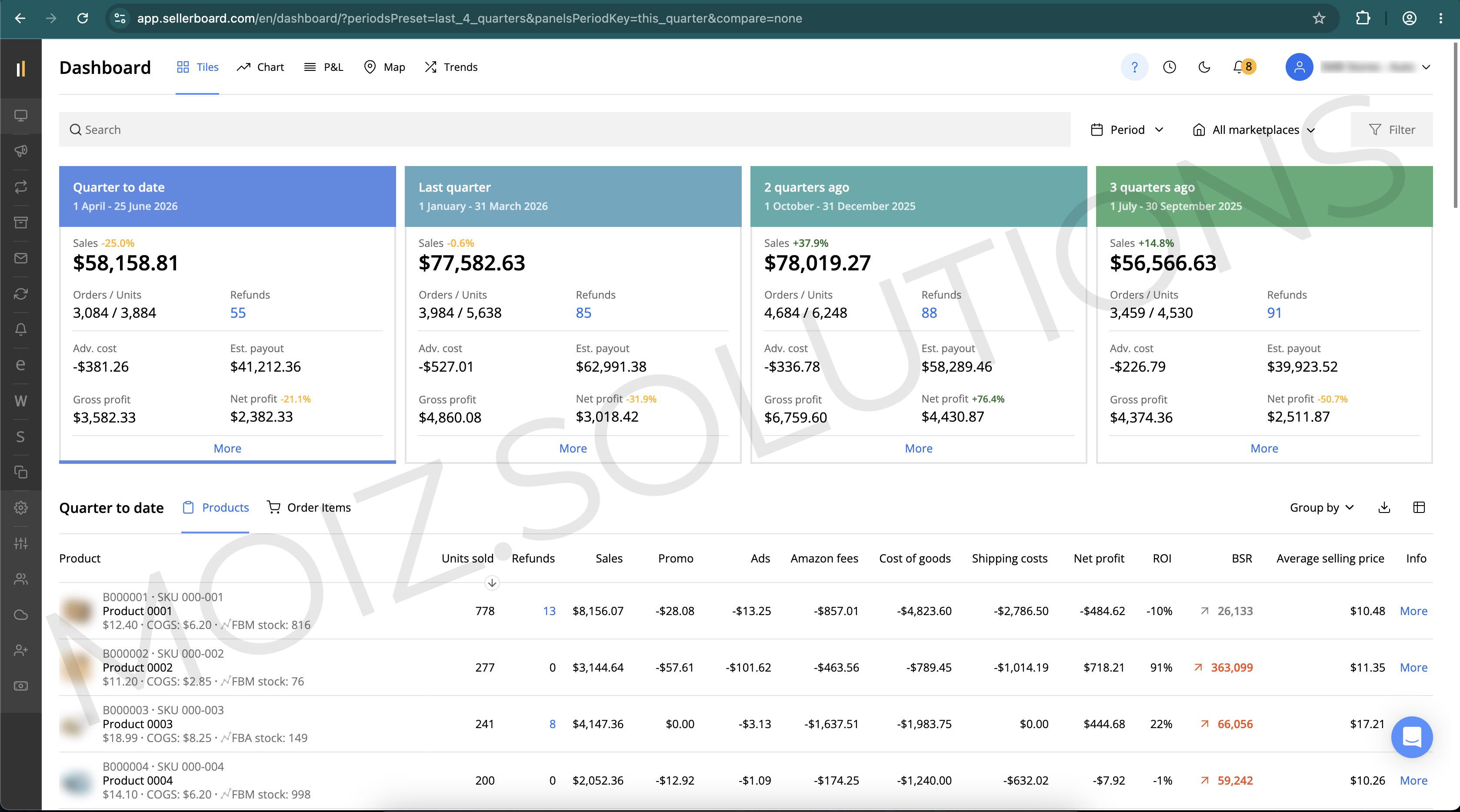 Sellerboard Profit 2