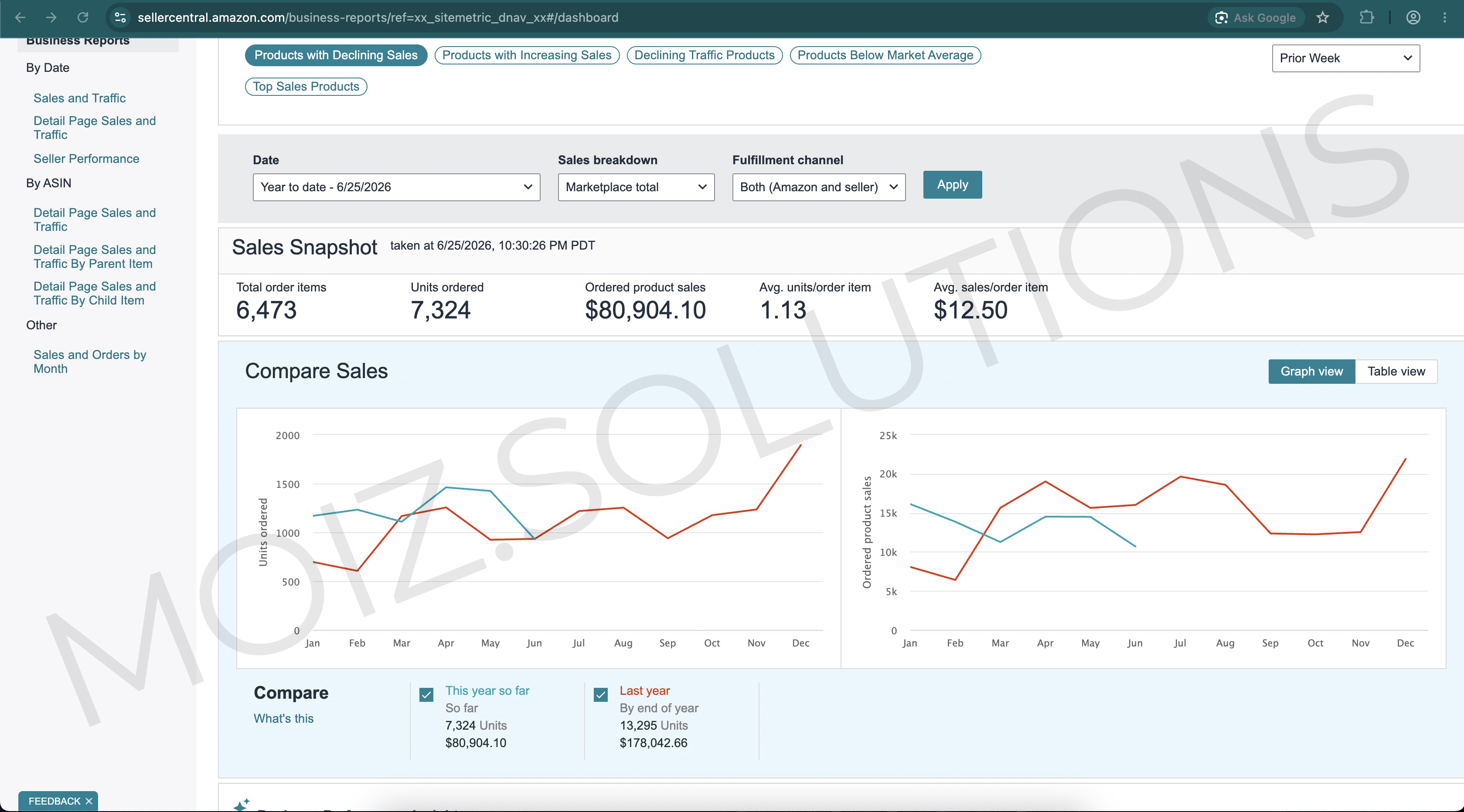 Amazon Seller Central Revenue Proof 1